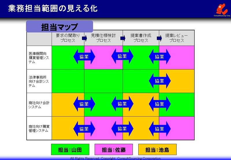 担当マップの事例