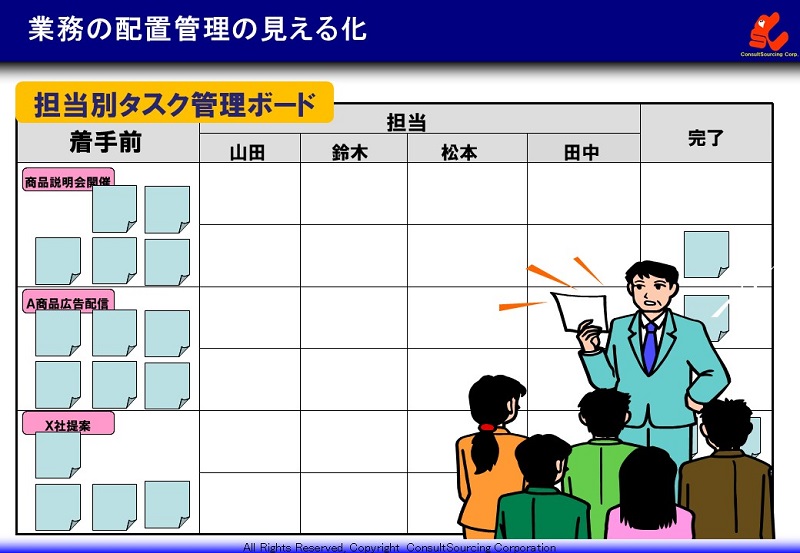 チームタスク管理の事例