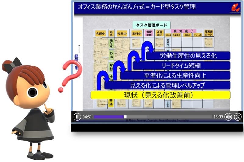 タスク管理動画学習