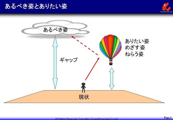 あるべき姿とめざす姿