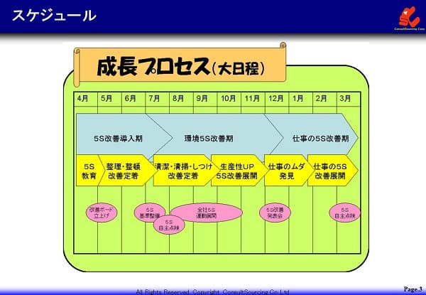 スケジュールのイメージ