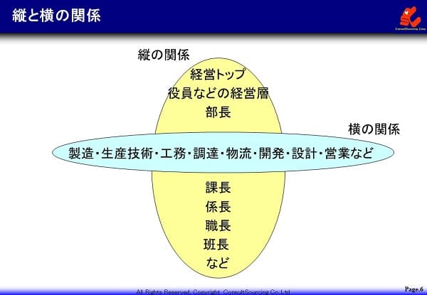 縦と横の関係のイメージ