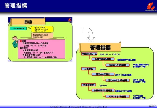 管理指標の事例