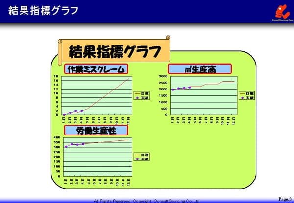 結果指標の事例