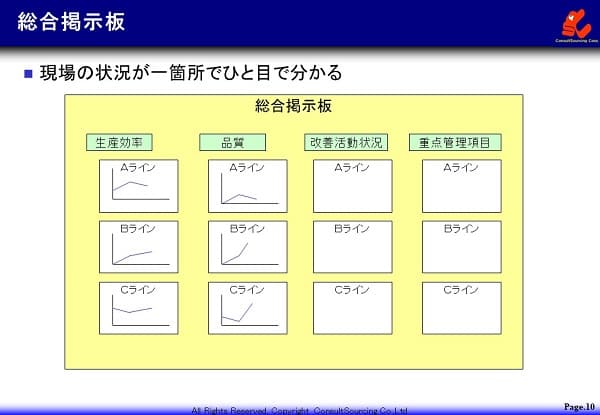 総合掲示板の事例