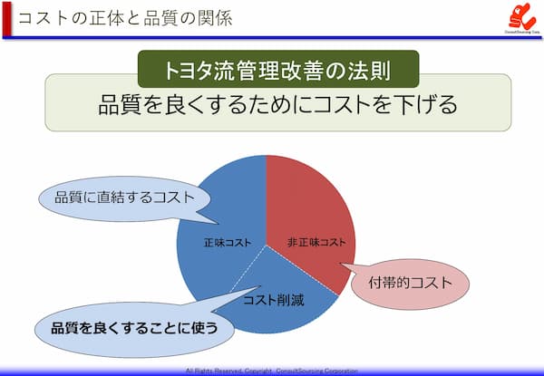 コストの内訳グラフ事例