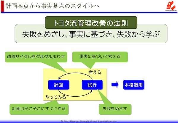 やってみて考える事例